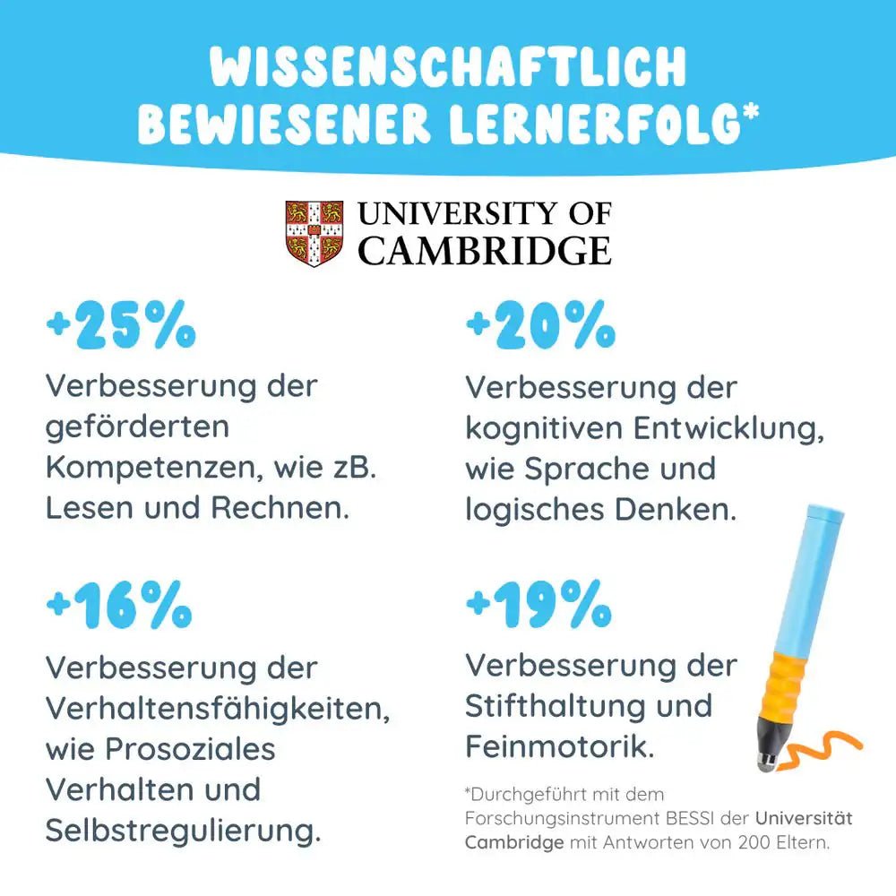 EDURINO Figur Leo - Meine Gefühle - wunderwunsch