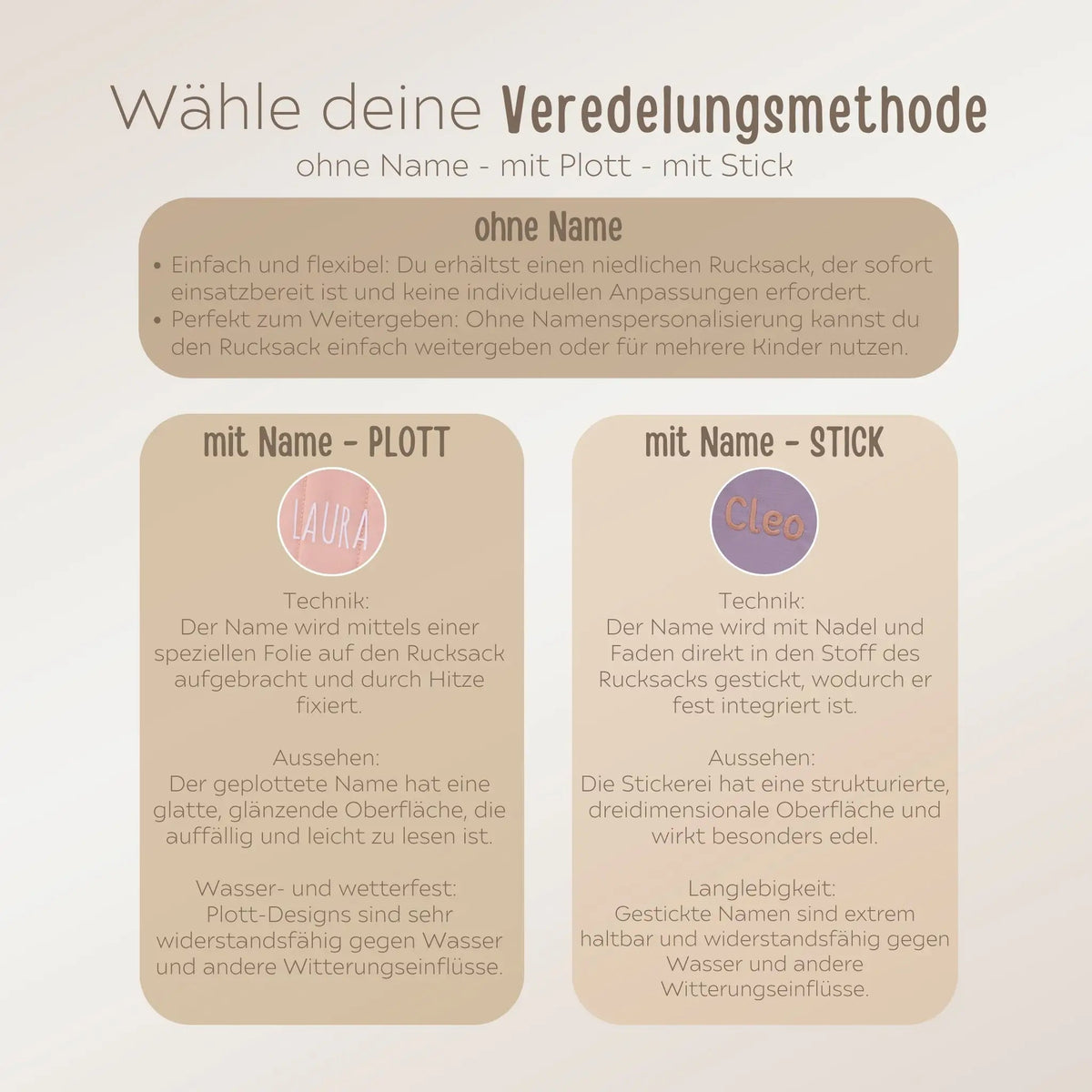 LÄSSIG Rucksack Kirsche & Smiley personalisiert - wunderwunsch